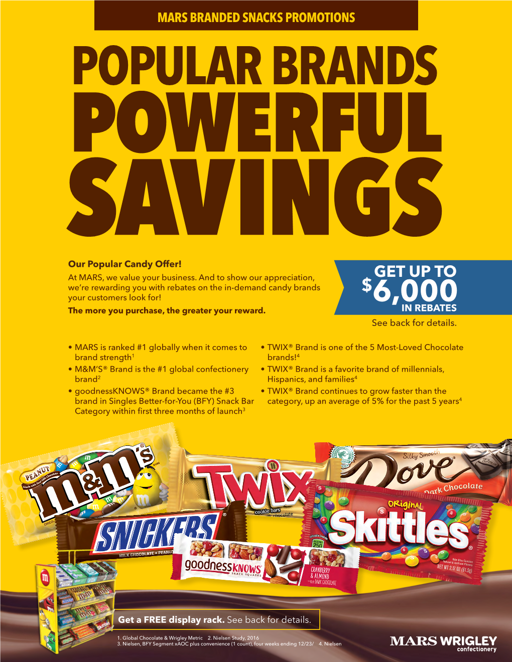 POPULAR BRANDS POWERFUL SAVINGS Our Popular Candy Offer! at MARS, We Value Your Business