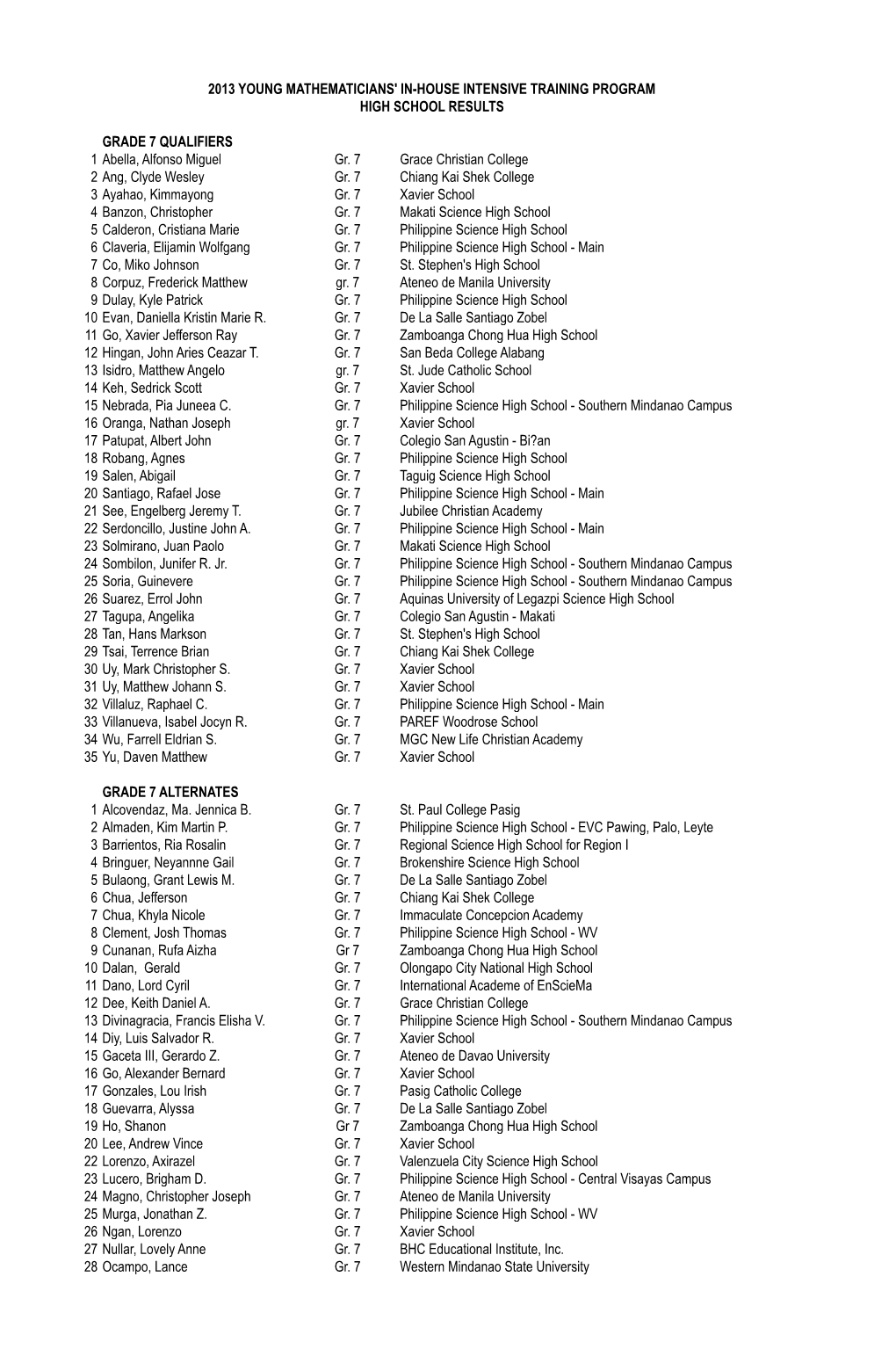 GRADE 7 QUALIFIERS 1 Abella, Alfonso Miguel Gr