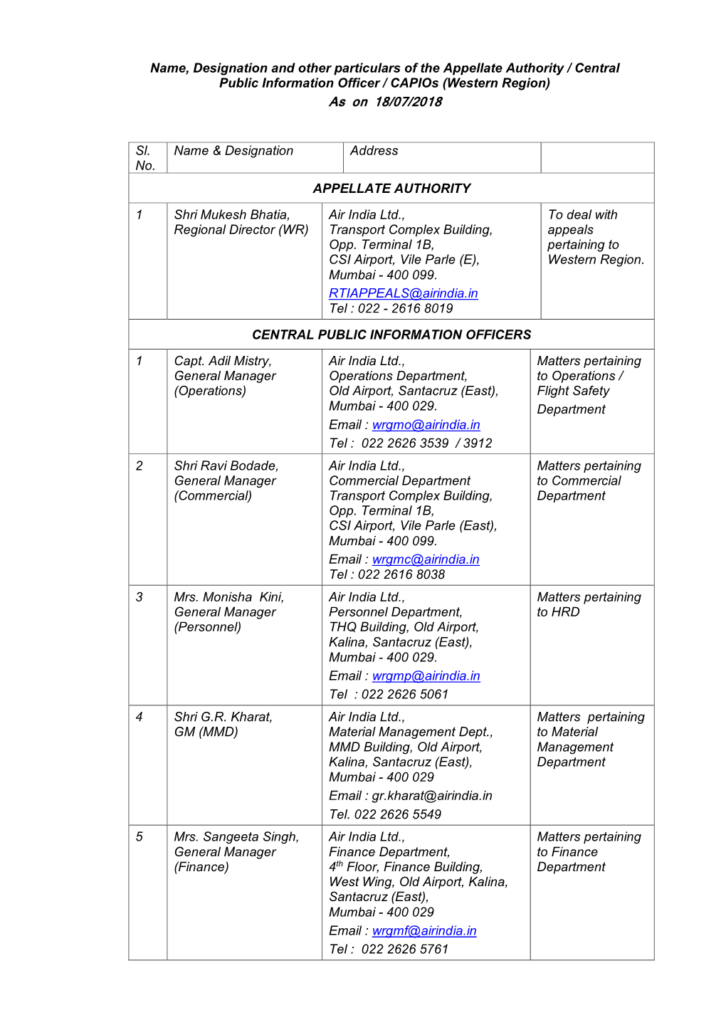 Western Region) As on 18/07/2018