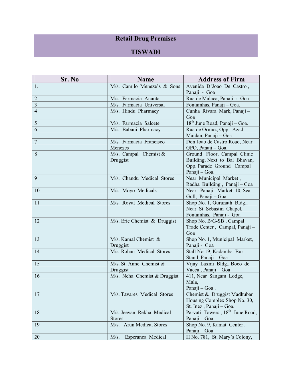 Retail Drug Premises TISWADI Sr. No Name Address of Firm