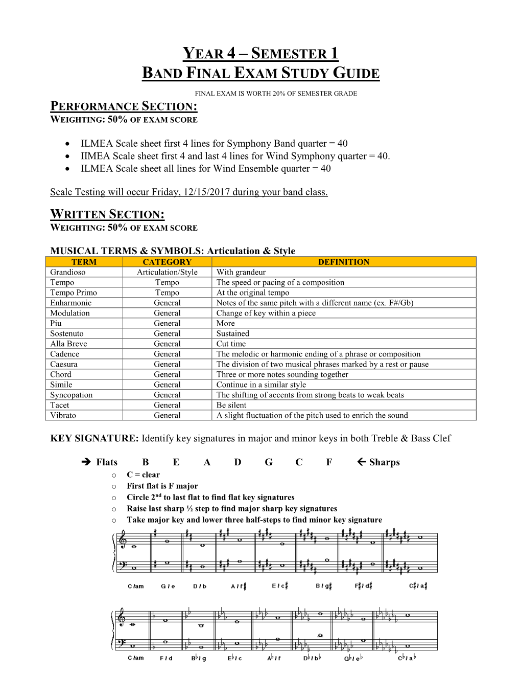 Concert Band 1St Semester Final Exam Study Guide