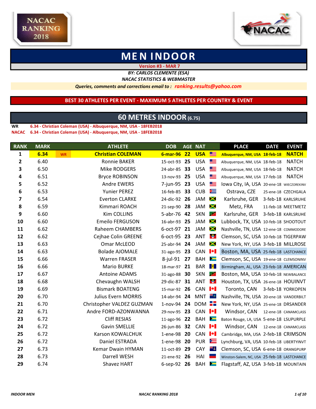 MEN INDOOR Version #3 - MAR 7 BY: CARLOS CLEMENTE (ESA) NACAC STATISTICS & WEBMASTER Queries, Comments and Corrections Email to : Ranking.Results@Yahoo.Com