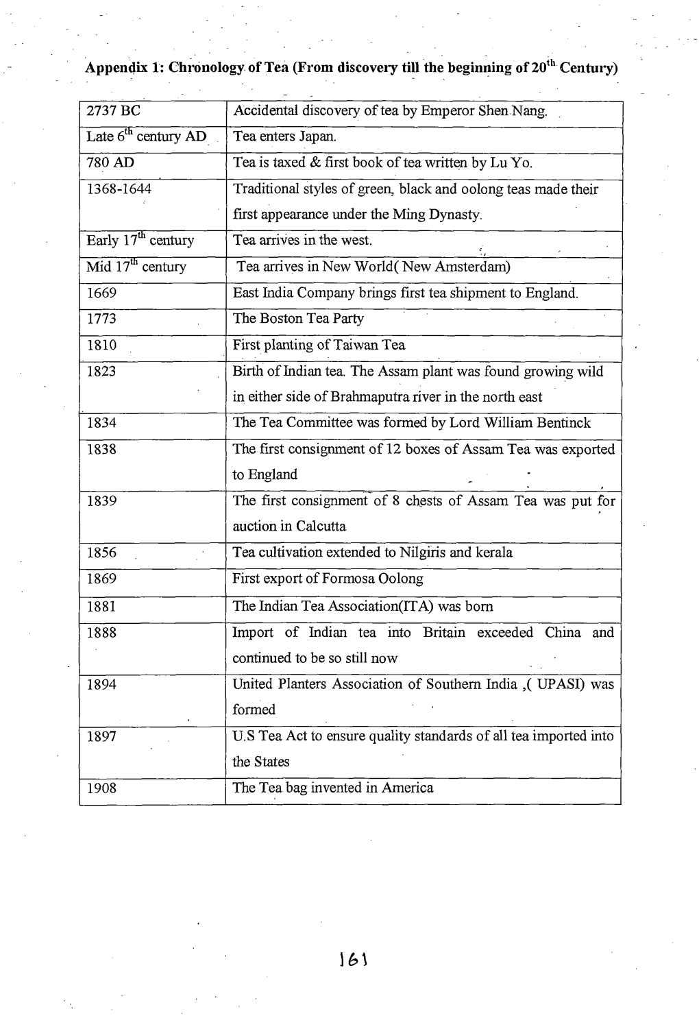 L: Chn)Nology of Tea (From Discovery Till the Begin~Ing of 20Th Century)