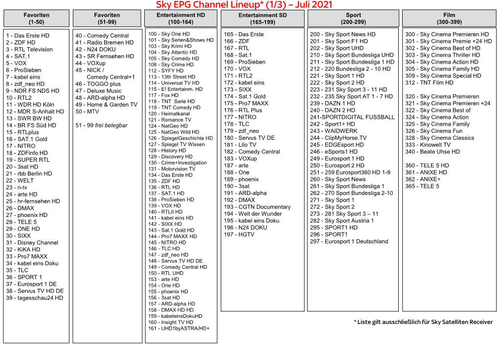 Programmliste