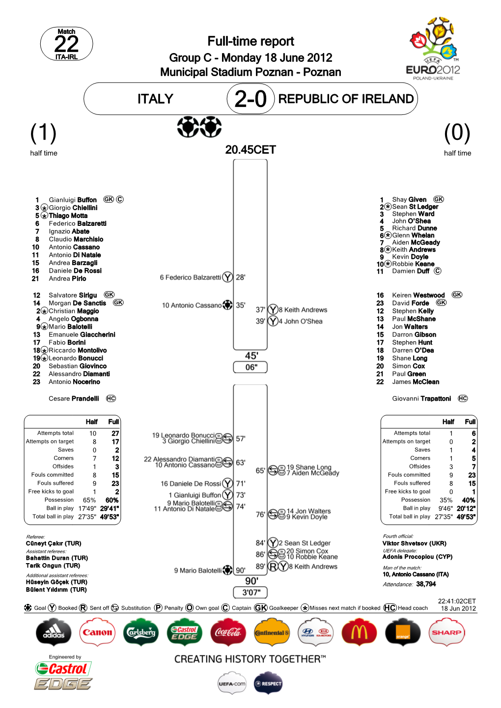 MD3 2003340 Italy Rep. of Ireland EURO Fullreport