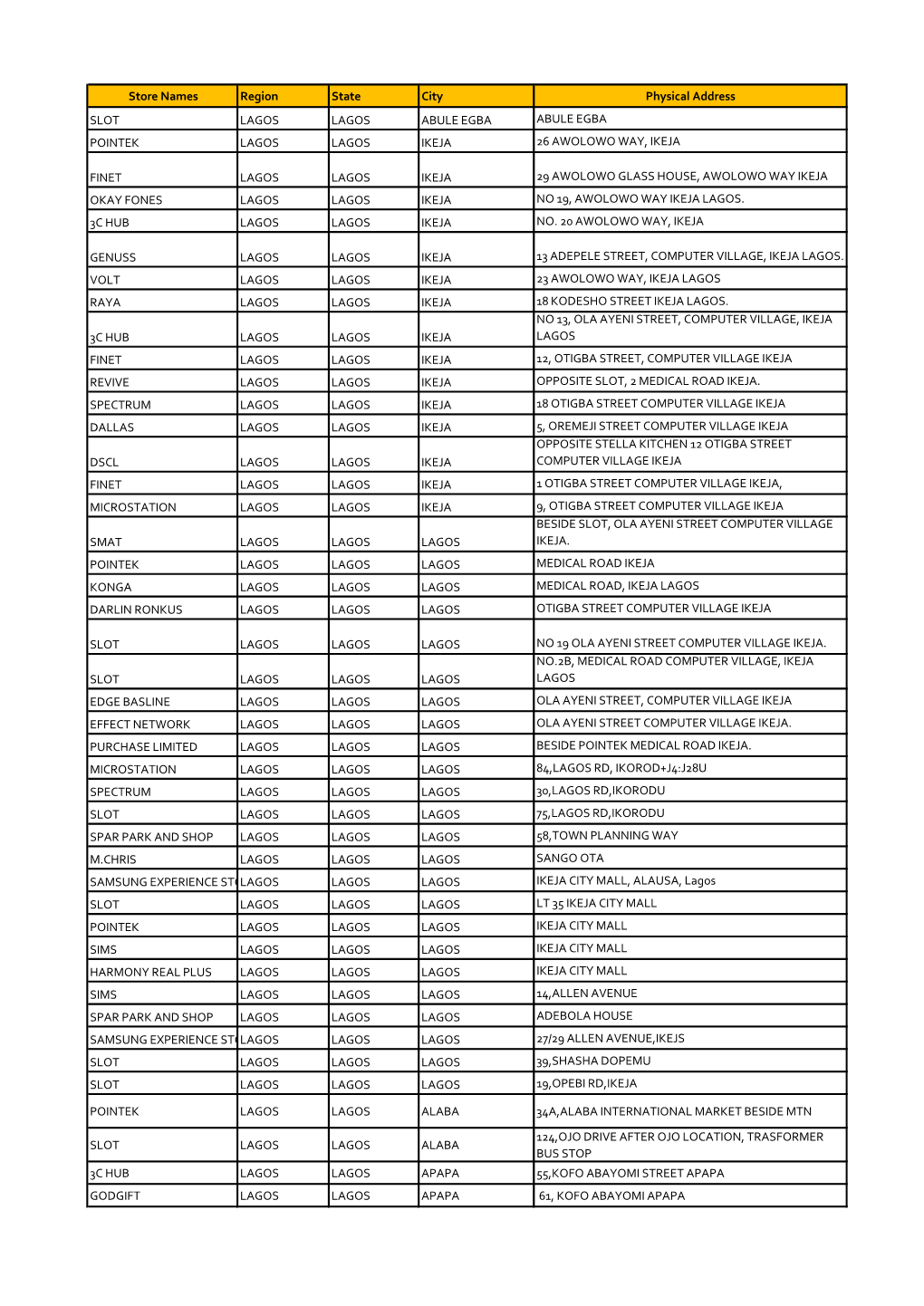 Store Names Region State City Physical Address SLOT LAGOS LAGOS ABULE EGBA ABULE EGBA POINTEK LAGOS LAGOS IKEJA 26 AWOLOWO WAY, IKEJA