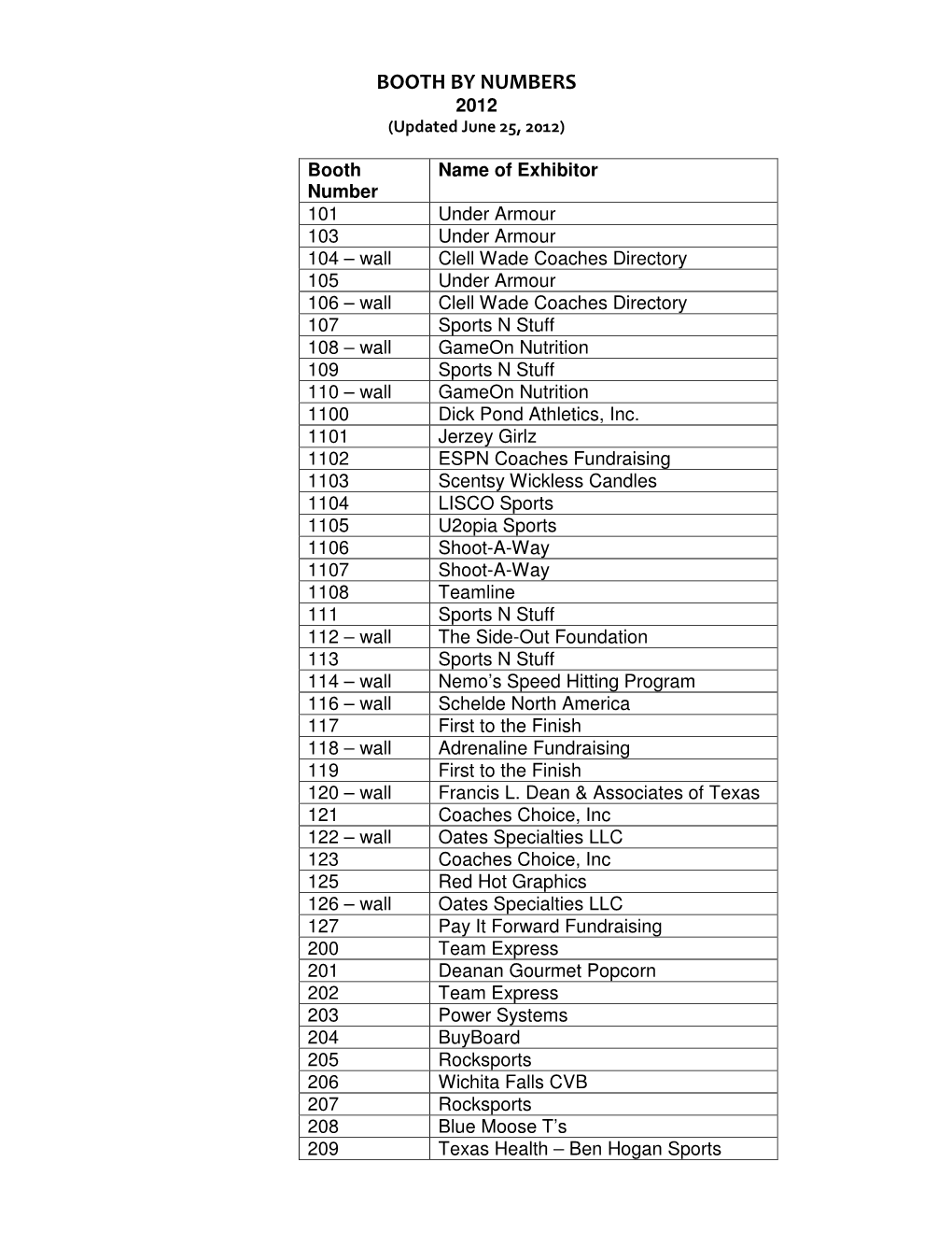 BOOTH by NUMBERS 2012 (Updated June 25, 2012)