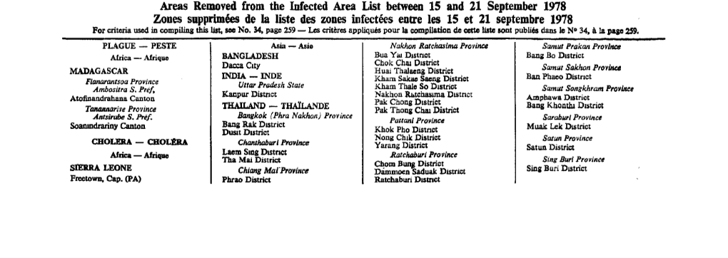 Areas Removed from the Infected Area List Between 15 and 21