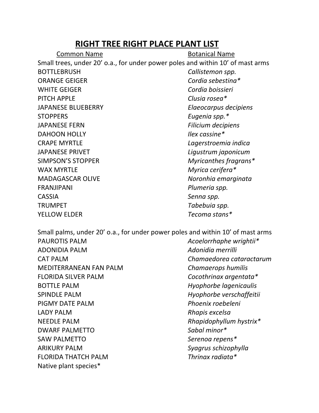 Right Tree Right Place Plant List