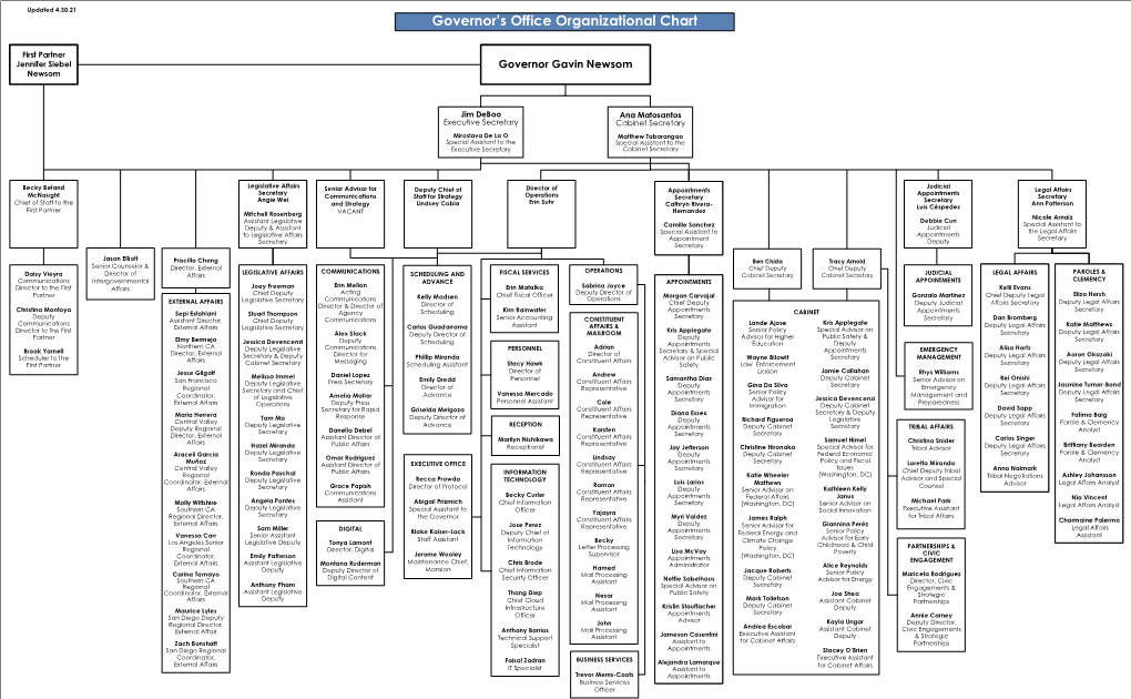 Download Governor's Office Organizational Chart