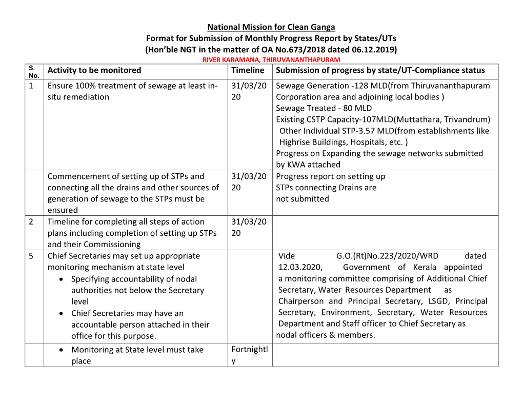 National Mission for Clean Ganga Format for Submission of Monthly