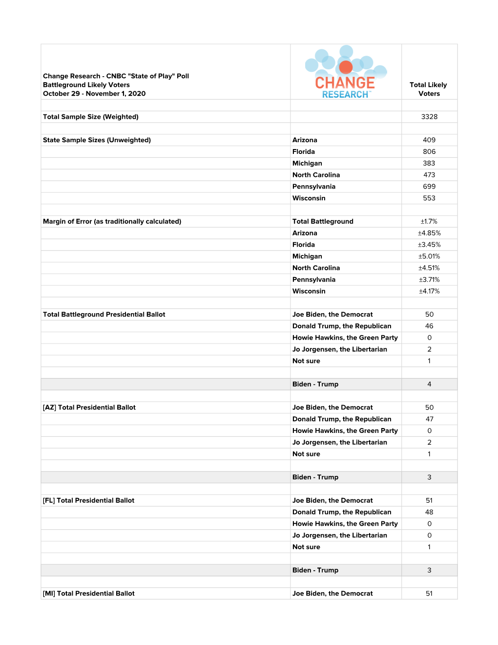 Change Research - CNBC 