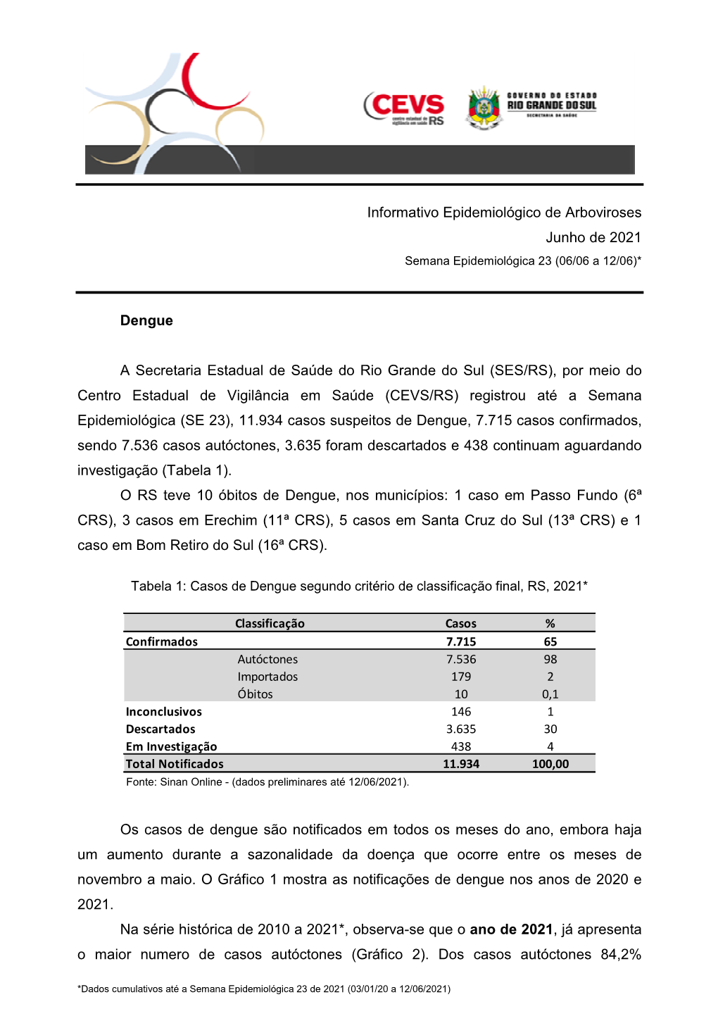 Informativo Epidemiológico Dengue, Chik, Zika E FA