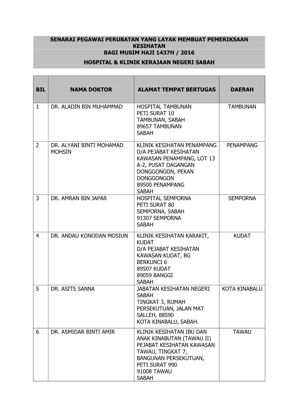 Senarai Pegawai Perubatan Yang Layak Membuat Pemeriksaan Kesihatan Bagi Musim Haji 1437H / 2016 Hospital & Klinik Kerajaan Negeri Sabah