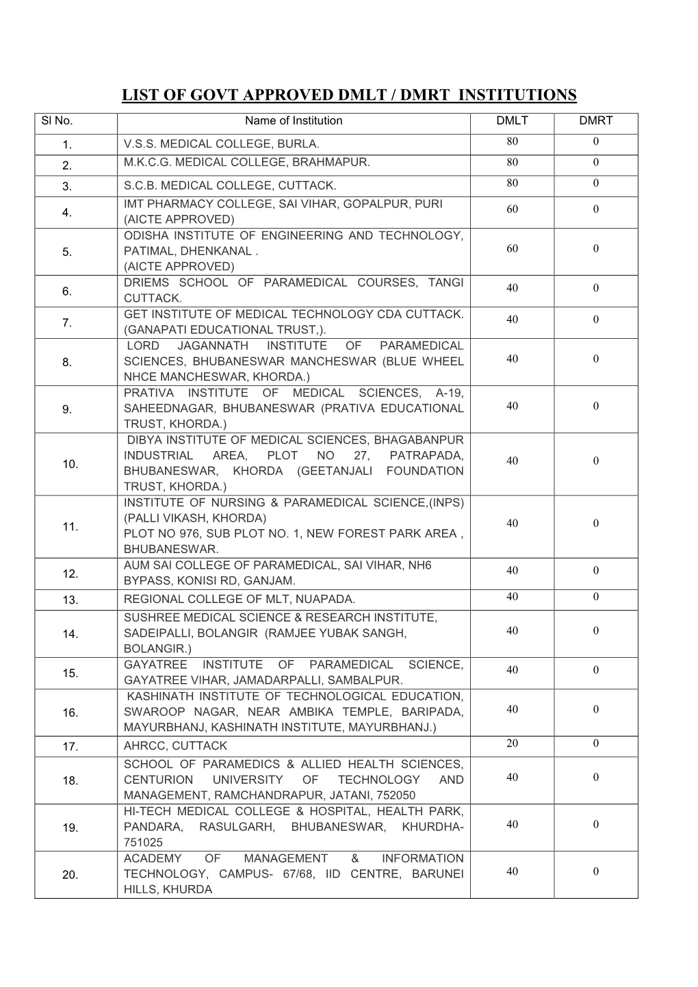 LIST of GOVT APPROVED DMLT / DMRT INSTITUTIONS Sl No