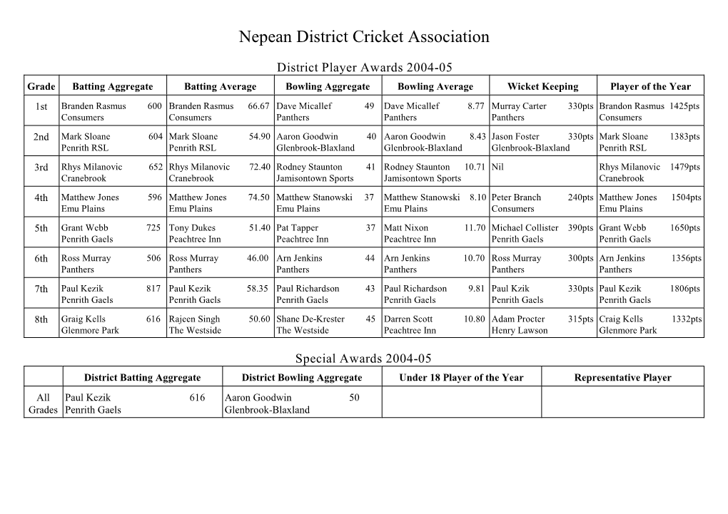 Nepean District Cricket Association