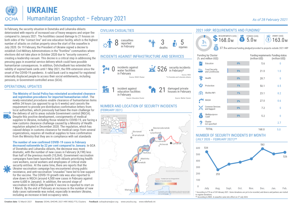 UKRAINE Humanitarian Snapshot – February 2021 As of 28 February 2021