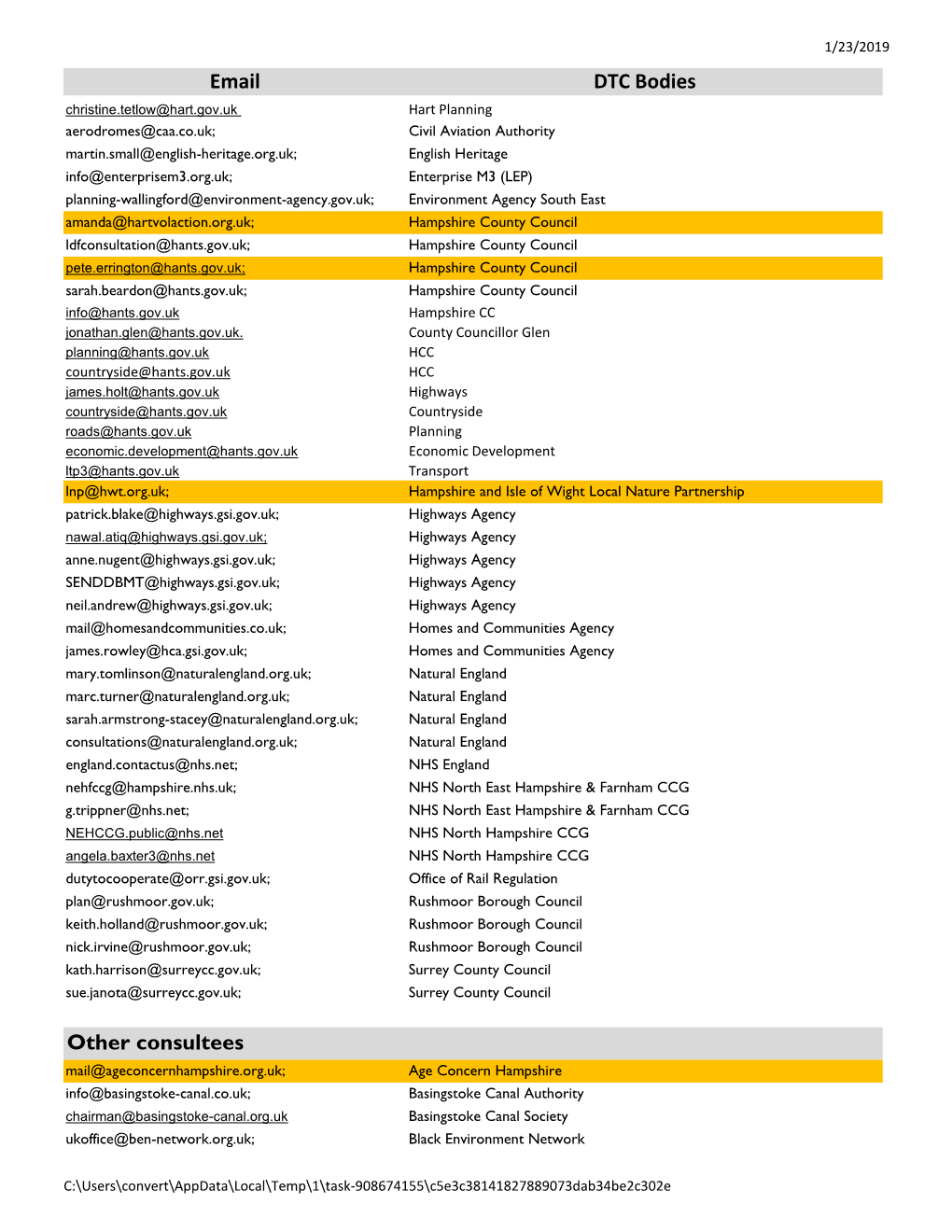 Email DTC Bodies Other Consultees