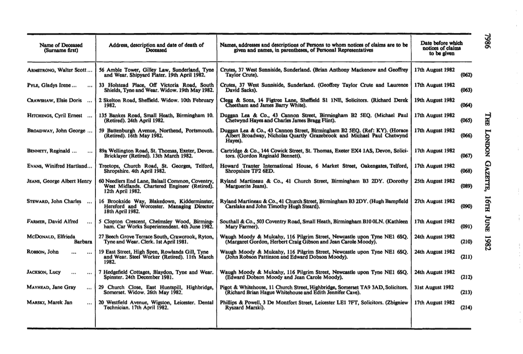 Name of Deceased (Surname First)