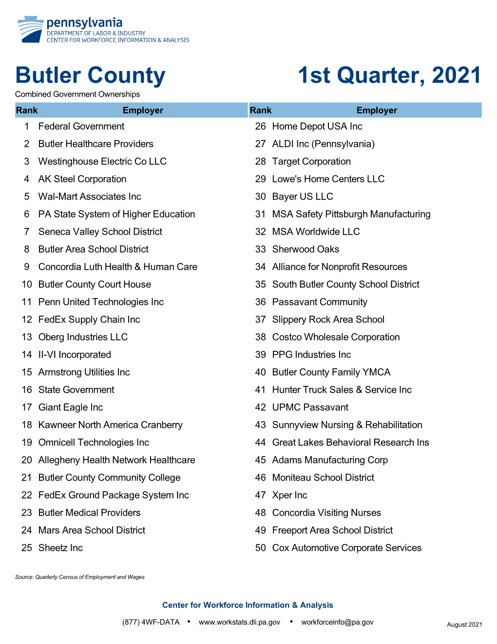 Butler County 1St Quarter, 2021