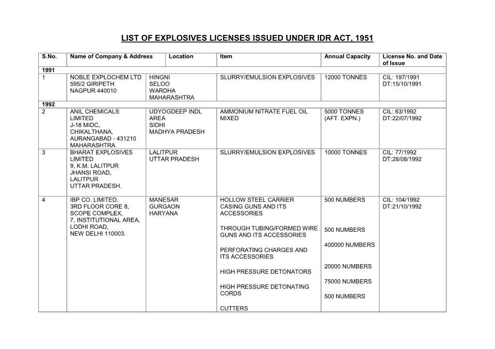 List of Explosives Licenses Issued Under Idr Act, 1951