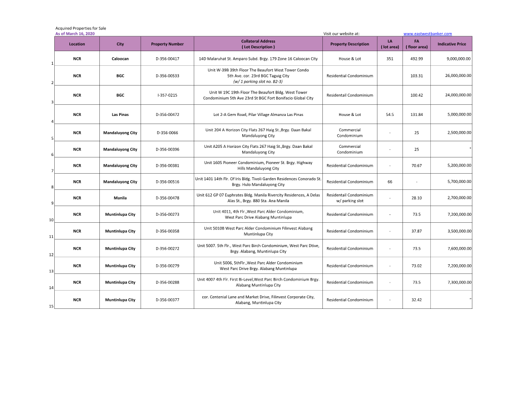 Acquired Properties for Sale As of March 16, 2020