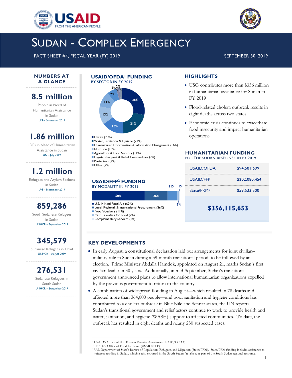 Sudan - Complex Emergency Fact Sheet #4, Fiscal Year (Fy) 2019 September 30, 2019