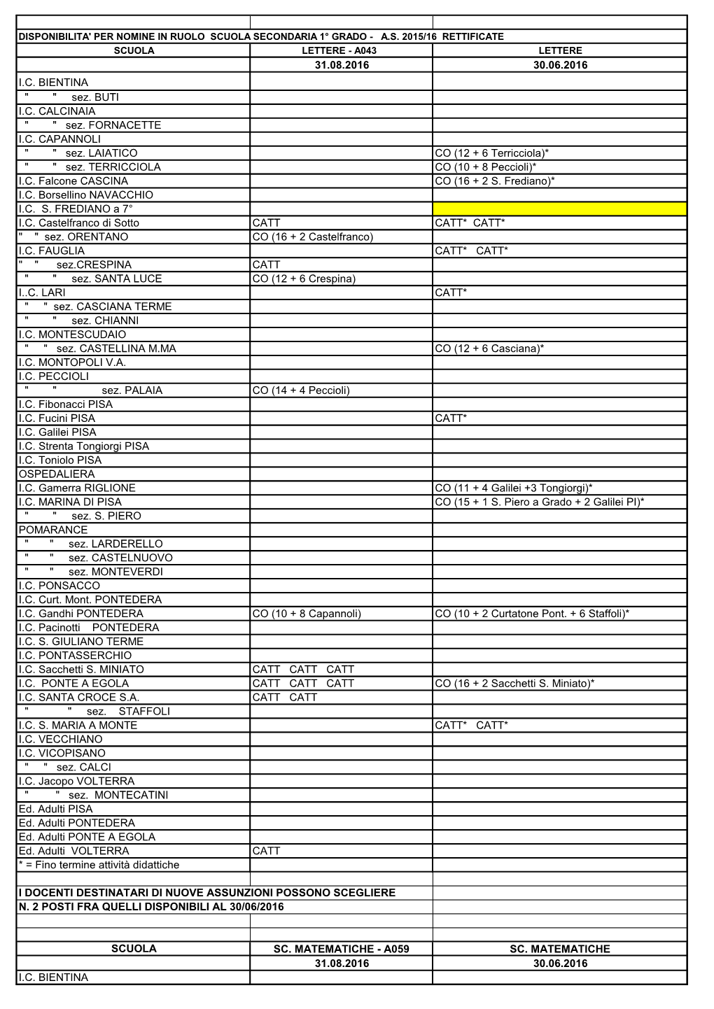 31.08.2016 30.06.2016 I.C. BIENTINA " " Sez. BUTI I.C. CALCINAIA " " Sez