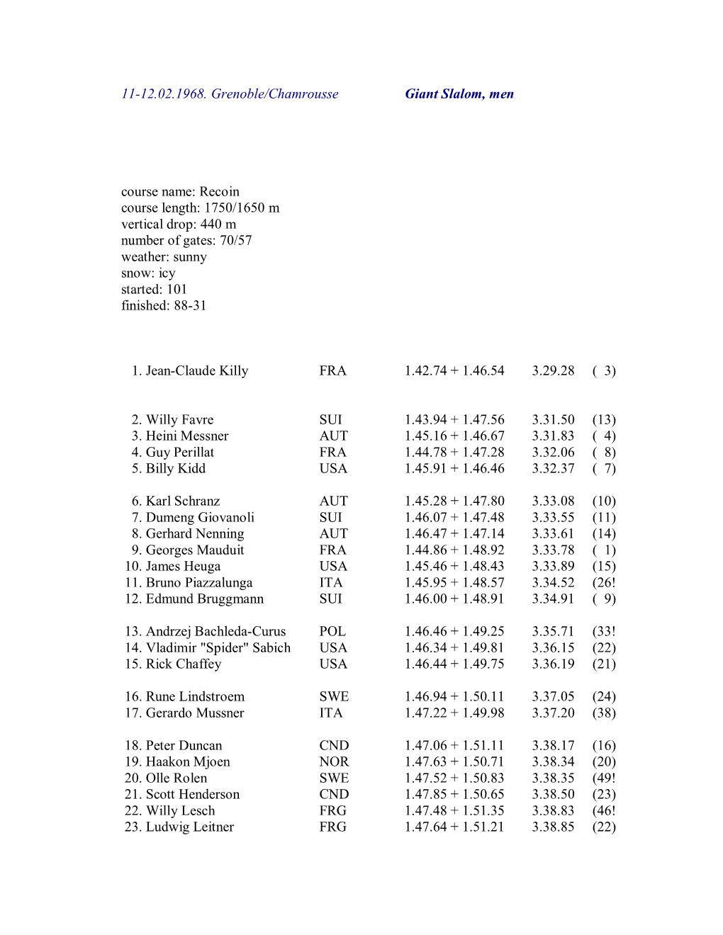 11-12.02.1968. Grenoble/Chamrousse Giant Slalom, Men