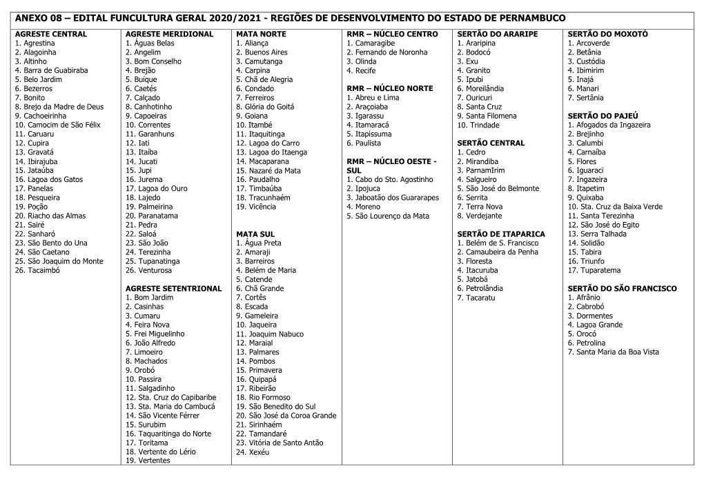 Anexo 08 – Edital Funcultura Geral 2020/2021 - Regiões De Desenvolvimento Do Estado De Pernambuco