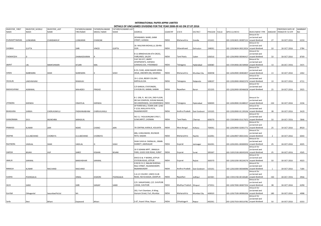 International Paper Appm Limited Details of Unclaimed