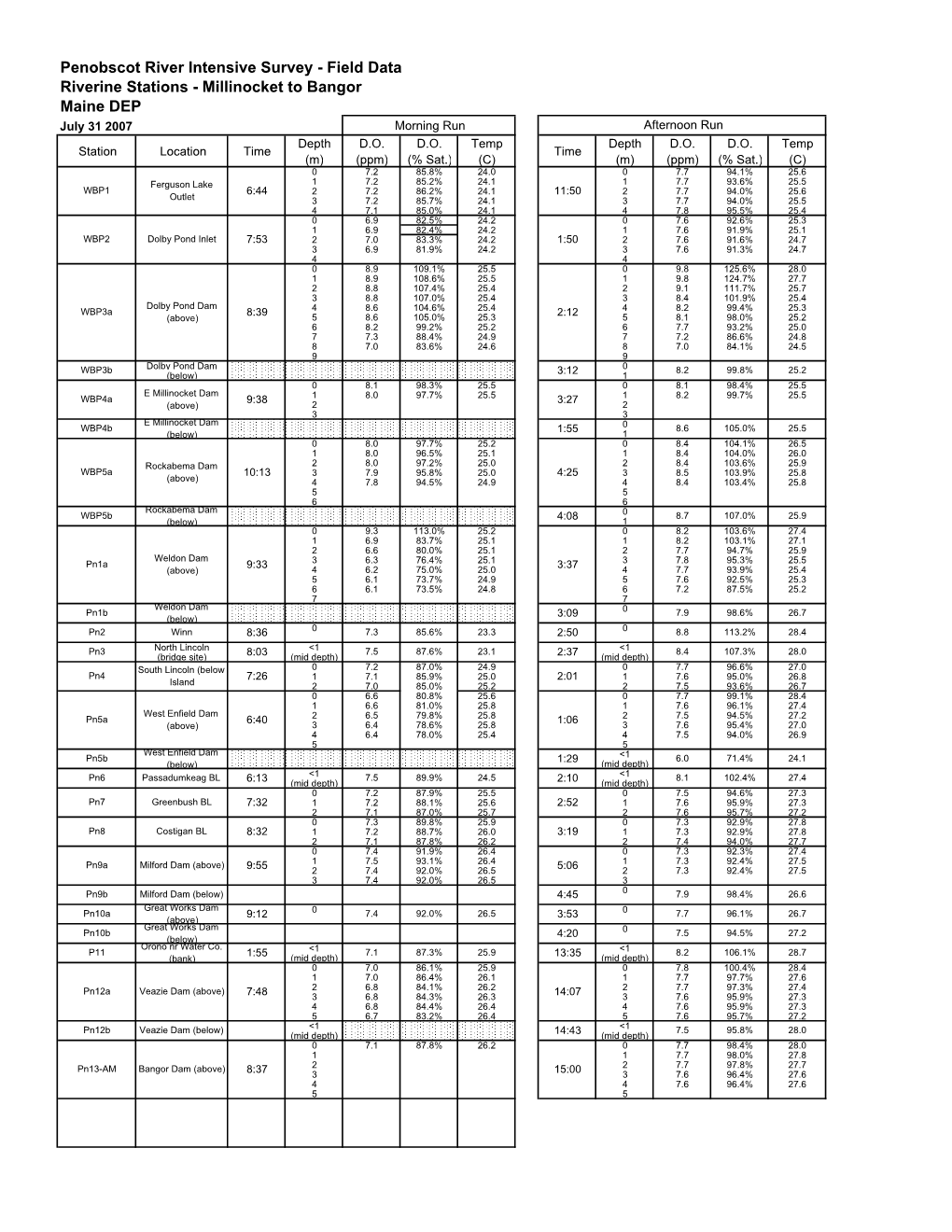 Penobscot River Intensive Survey - Field Data Riverine Stations - Millinocket to Bangor Maine DEP July 31 2007 Morning Run Afternoon Run Depth D.O