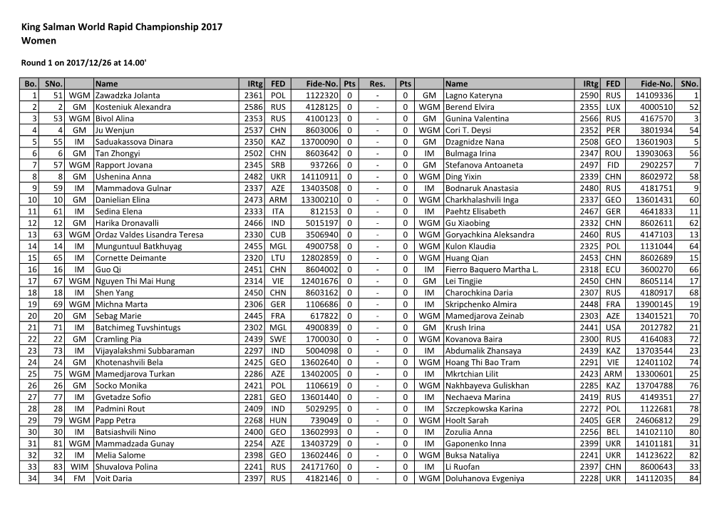 King Salman World Rapid Championship 2017 Women