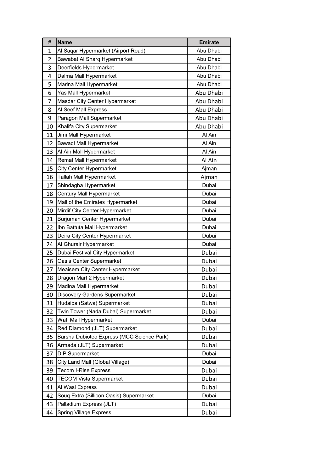 List of Participating Carrefour Outlets