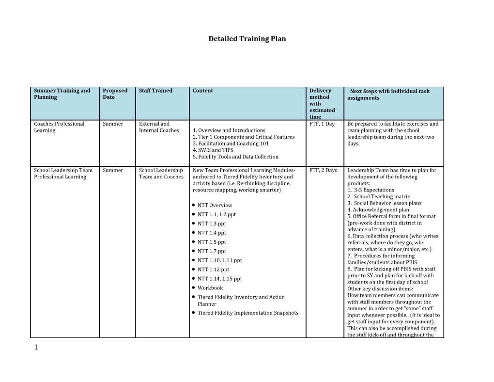 Detailed Training Plan