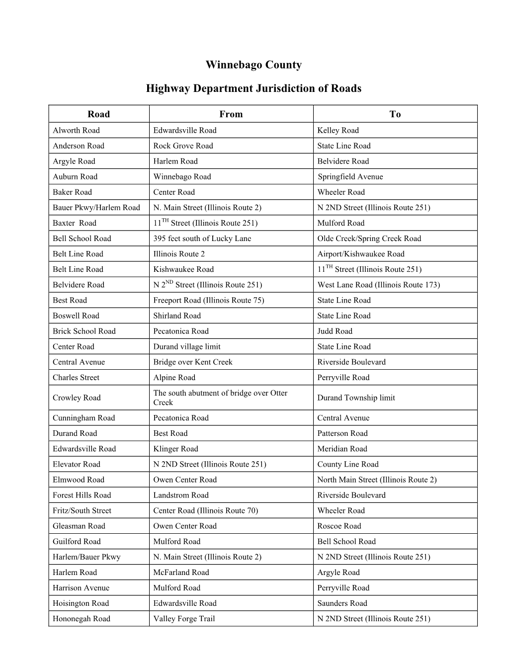 Winnebago County Highway Department Jurisdiction of Roads