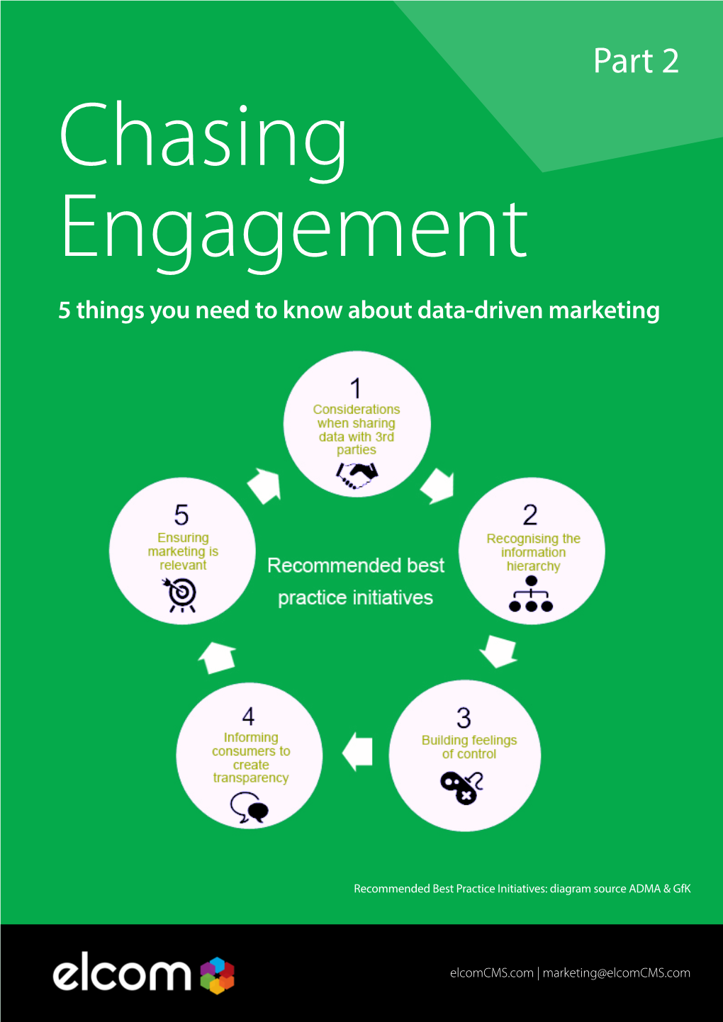 Part 2 Chasing Engagement 5 Things You Need to Know About Data-Driven Marketing