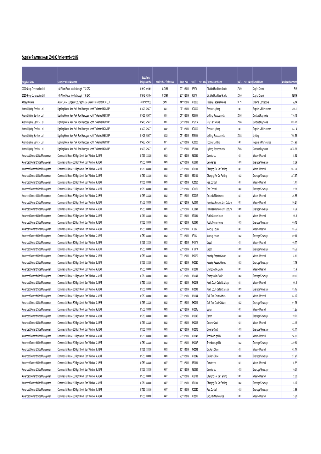 (RDC 115 Creditors Over \243500