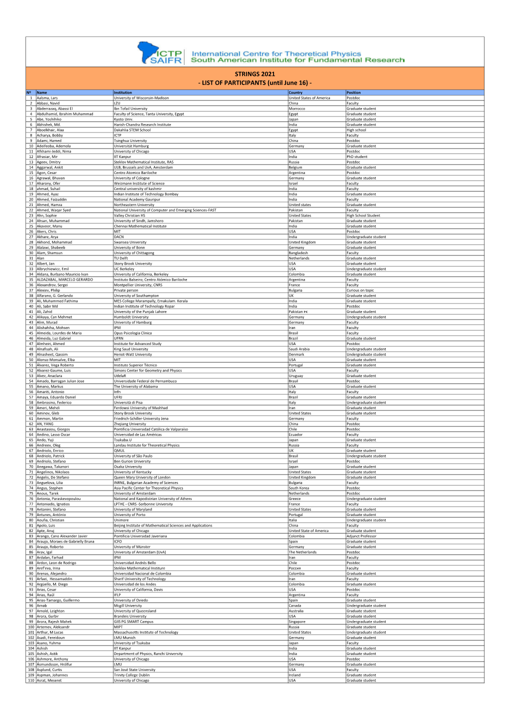 STRINGS 2021 - LIST of PARTICIPANTS (Until June 16)