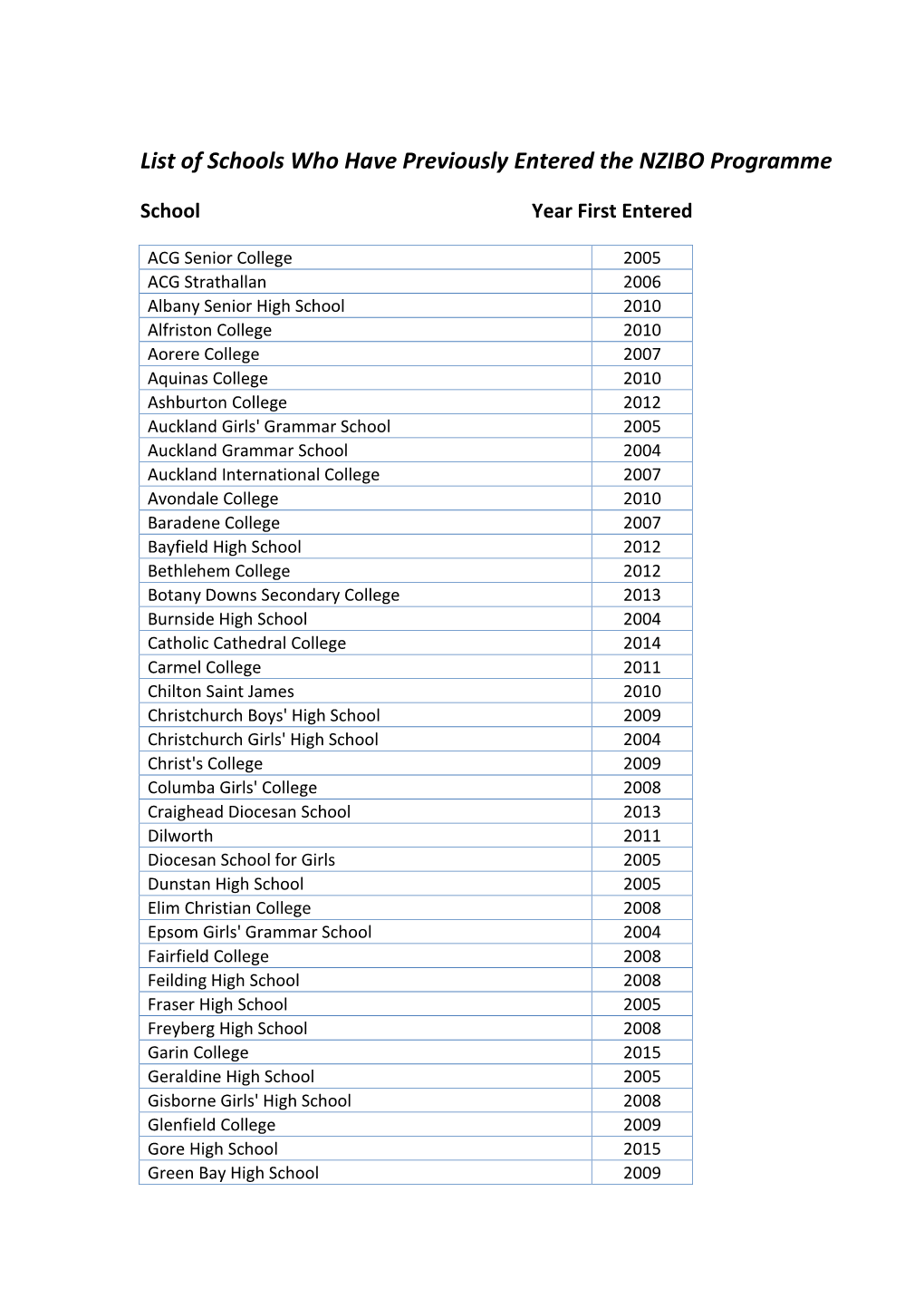 List of Schools Who Have Previously Entered the NZIBO Programme