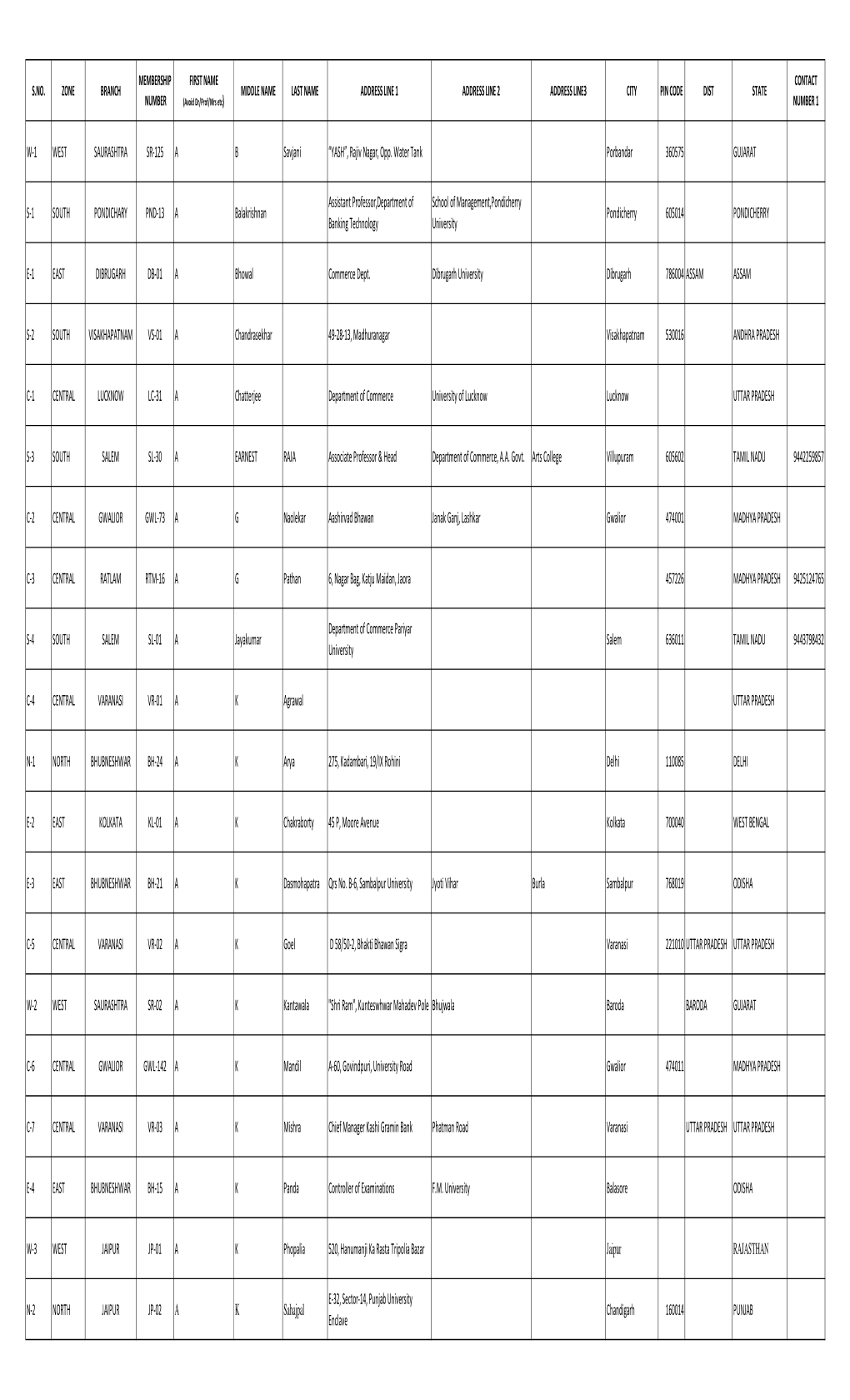 Proposed Electoral Roll of Indian Accounting