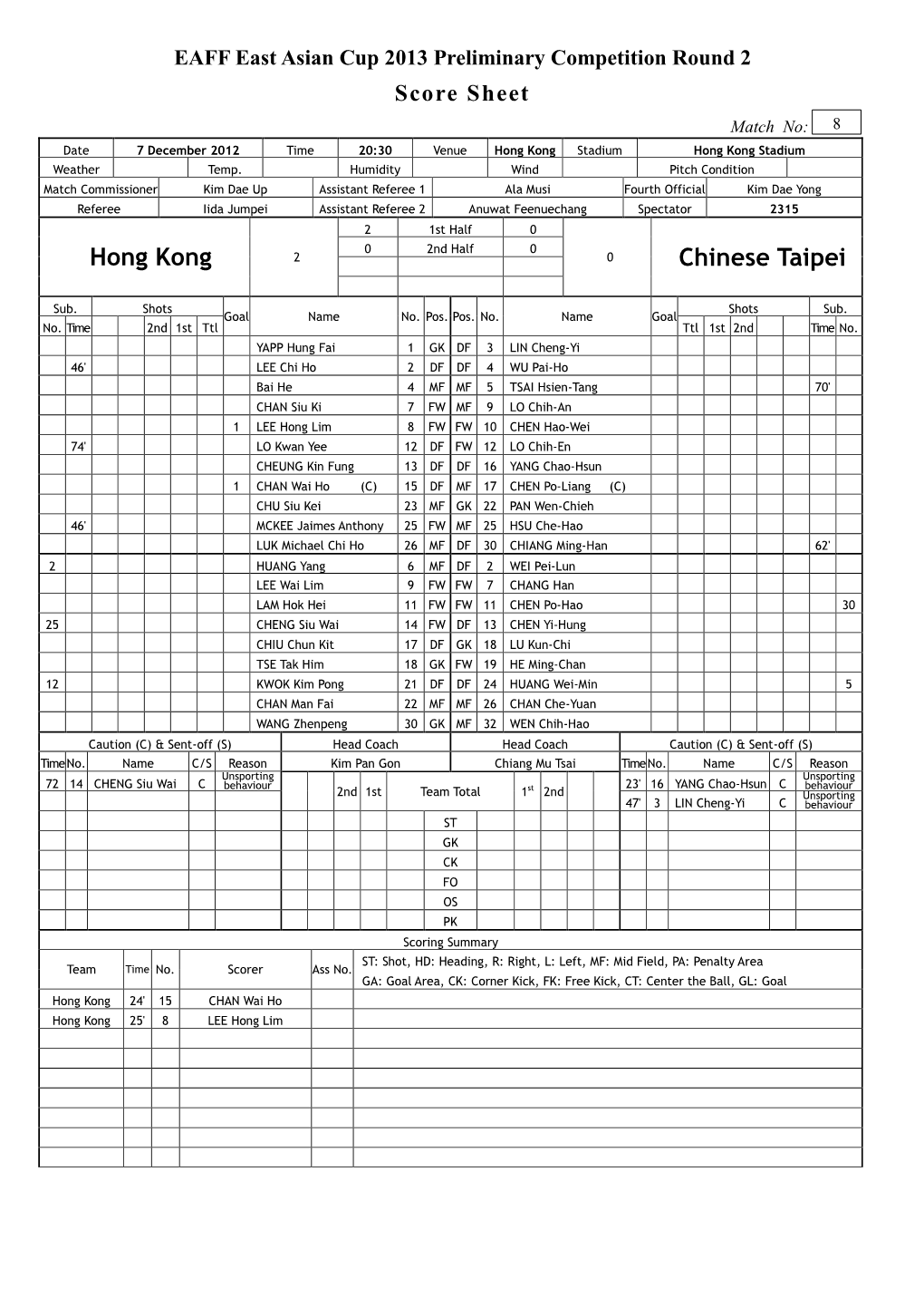 Hong Kong Chinese Taipei