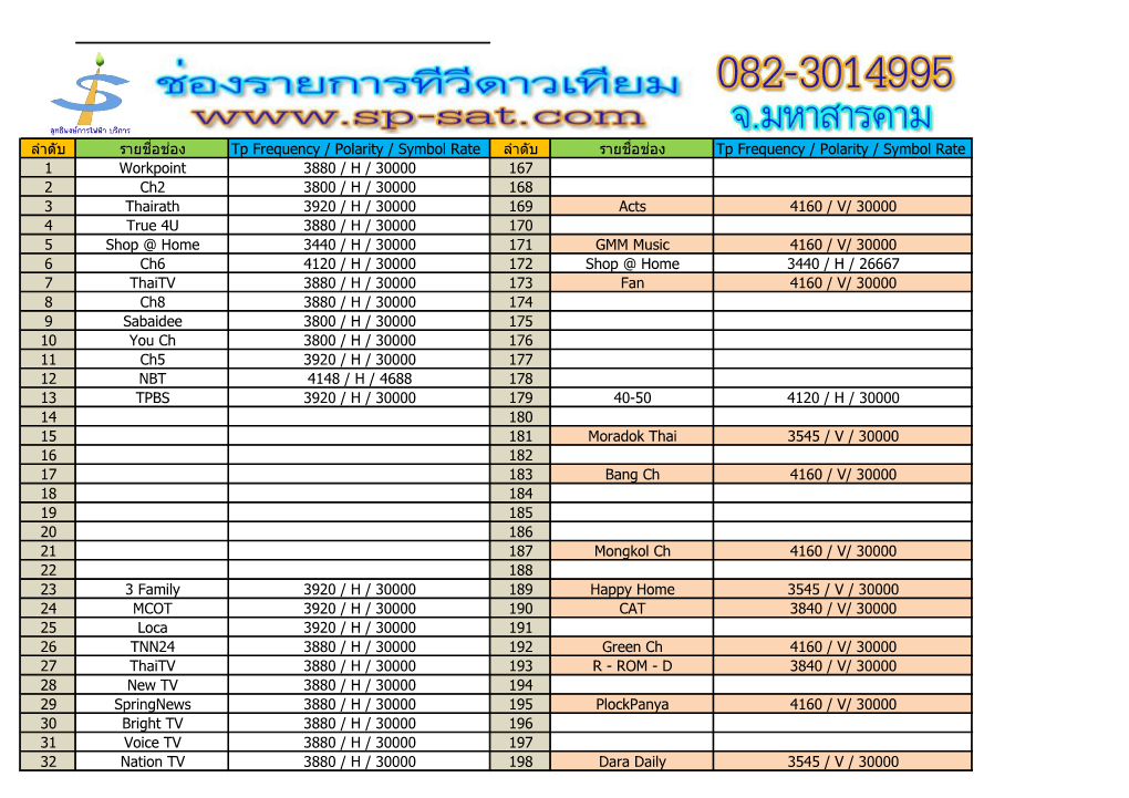 ล ำดับ รำยชื่อช่อง Tp Frequency / Polarity / Symbol Rate ล ำดับ รำยชื่อ