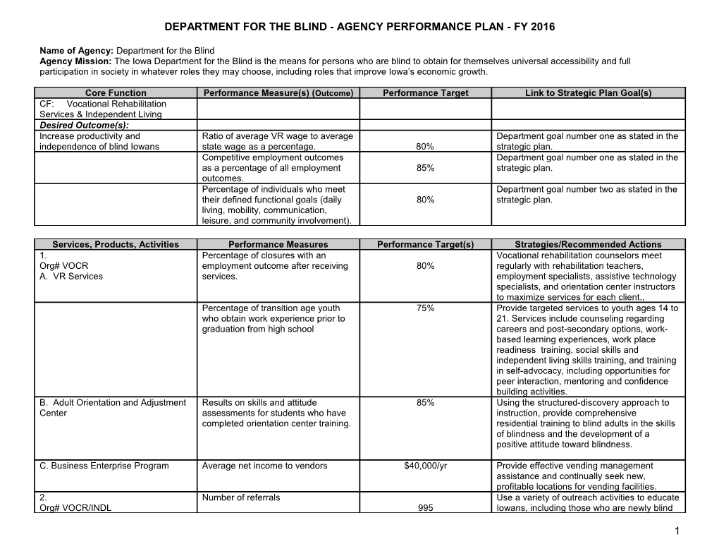 Agency Performance Plan