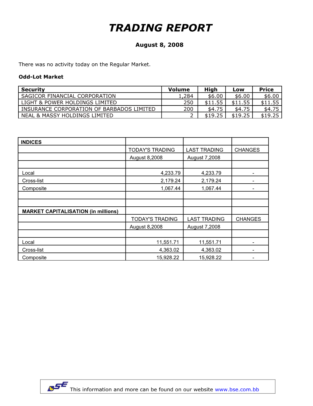 There Was No Activity Today on the Regular Market s2