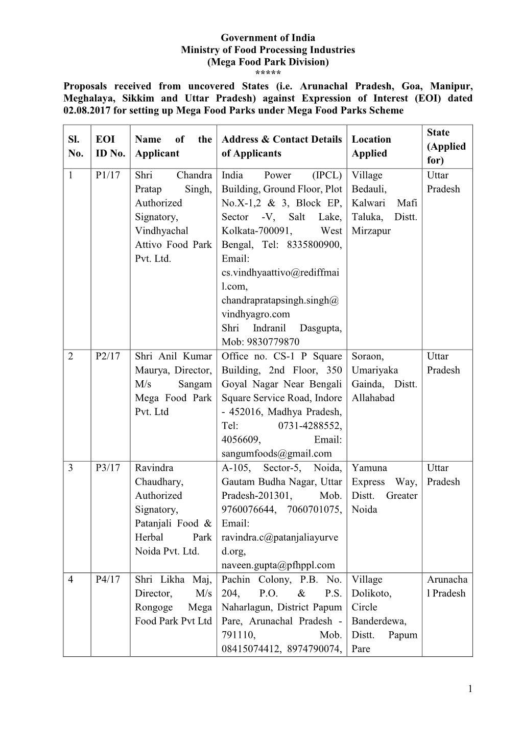 (Mega Food Park Division) ***** 1 Proposals Received from Uncovered