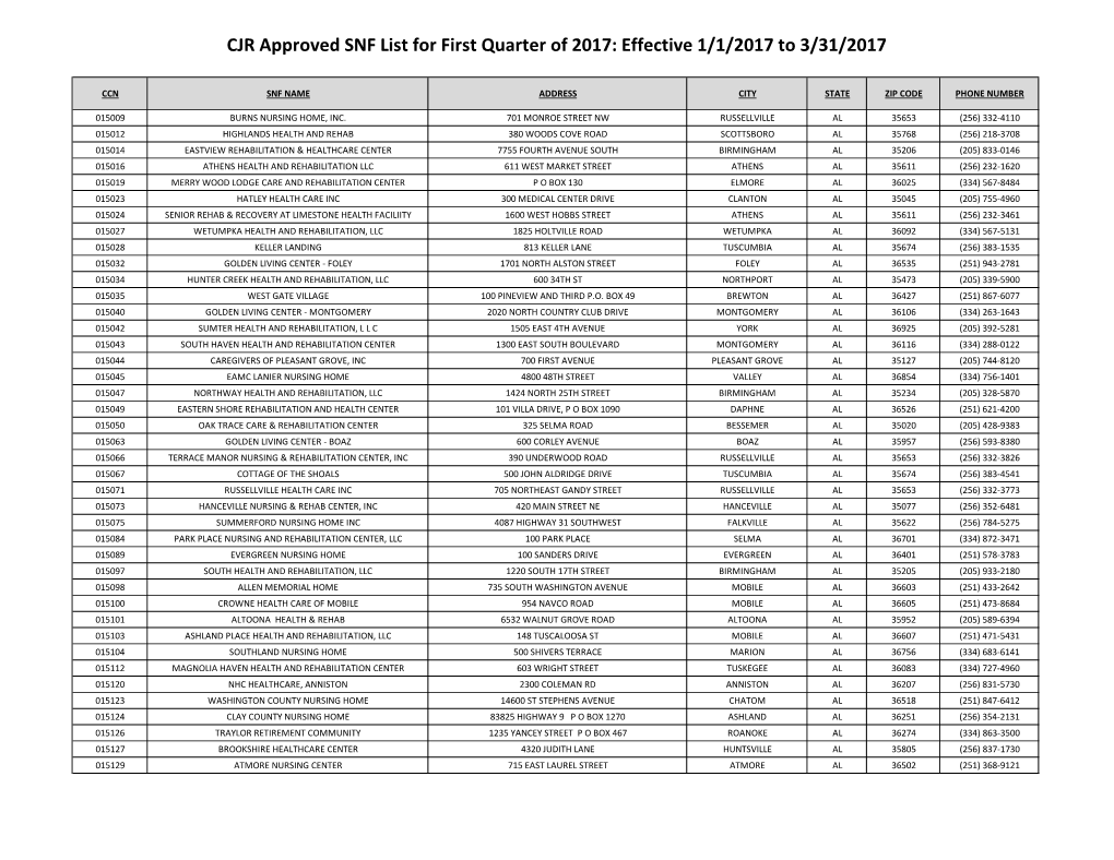 CJR Approved SNF List for First Quarter of 2017: Effective 1/1/2017 to 3/31/2017