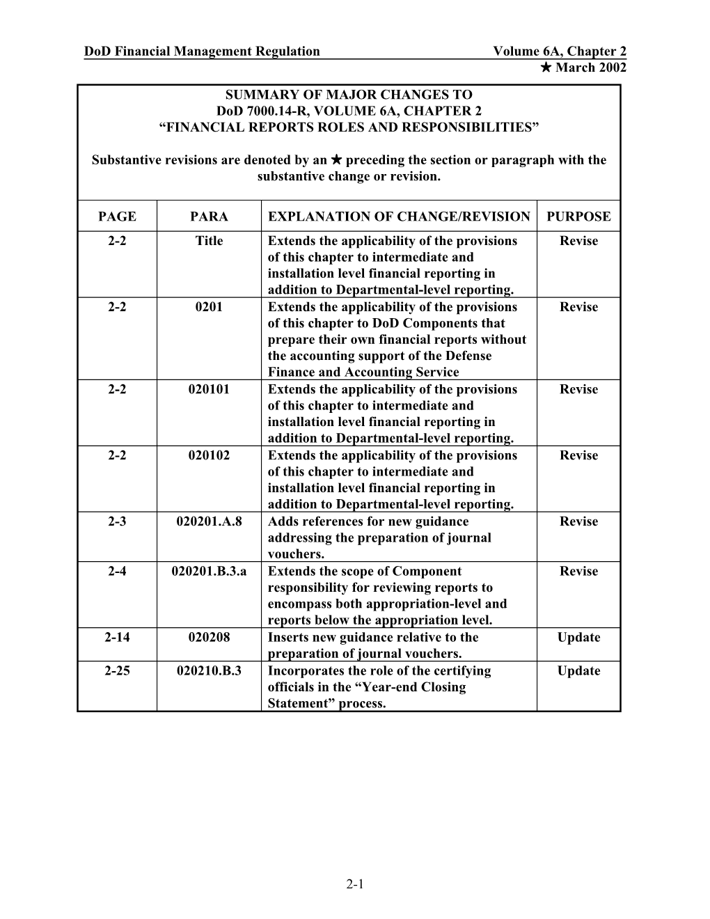 Financial Reports Roles and Responsibilities”