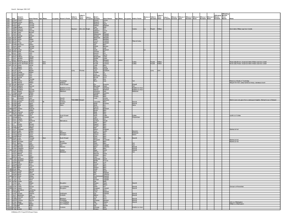 Atworth - Marriages 1585-1837