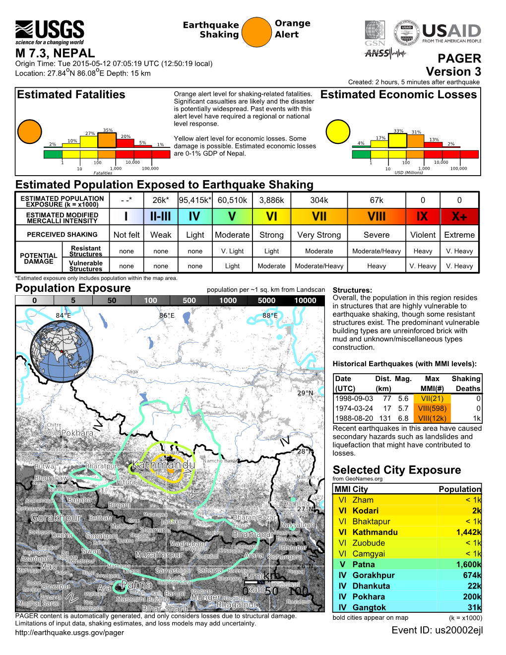 20150512 Nepal PAGER